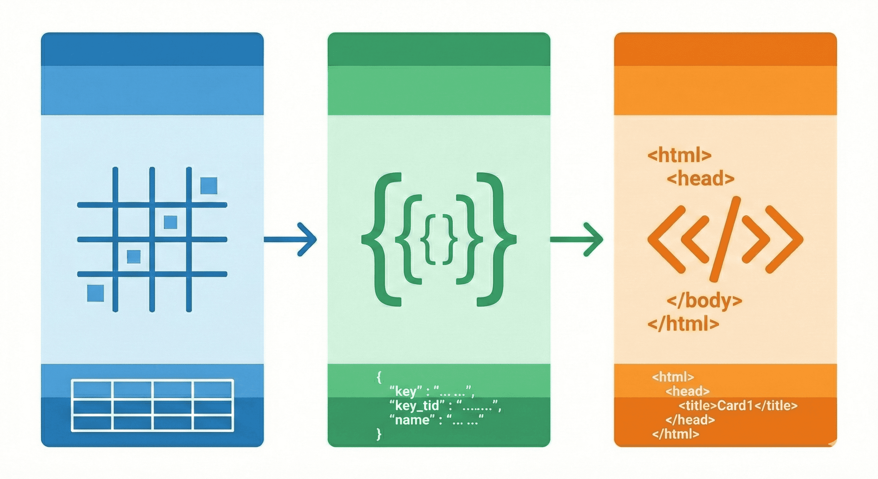 Porovnání datových formátů - CSV, JSON, XML